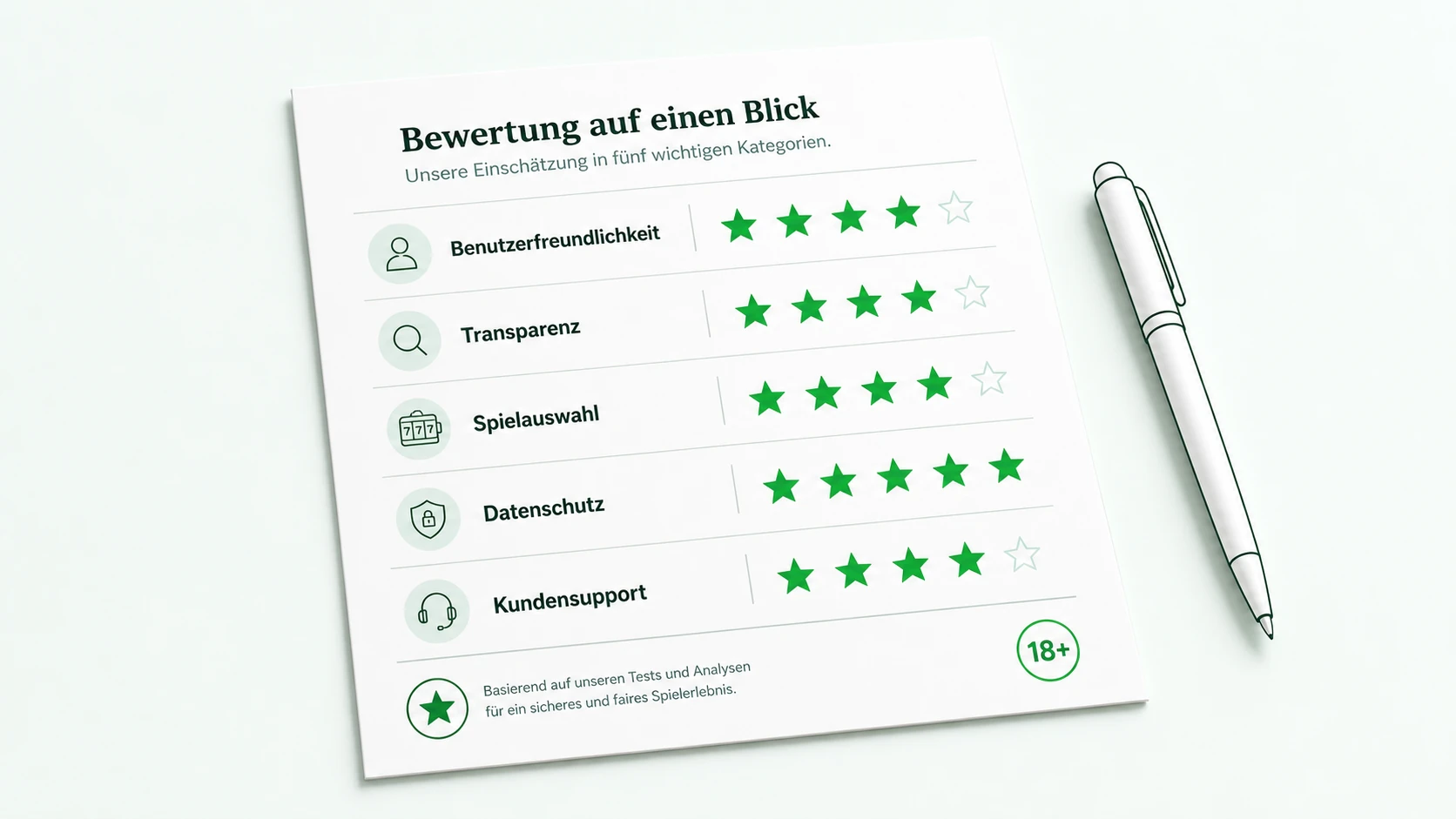 Glorion Casino Review und Bewertungskriterien