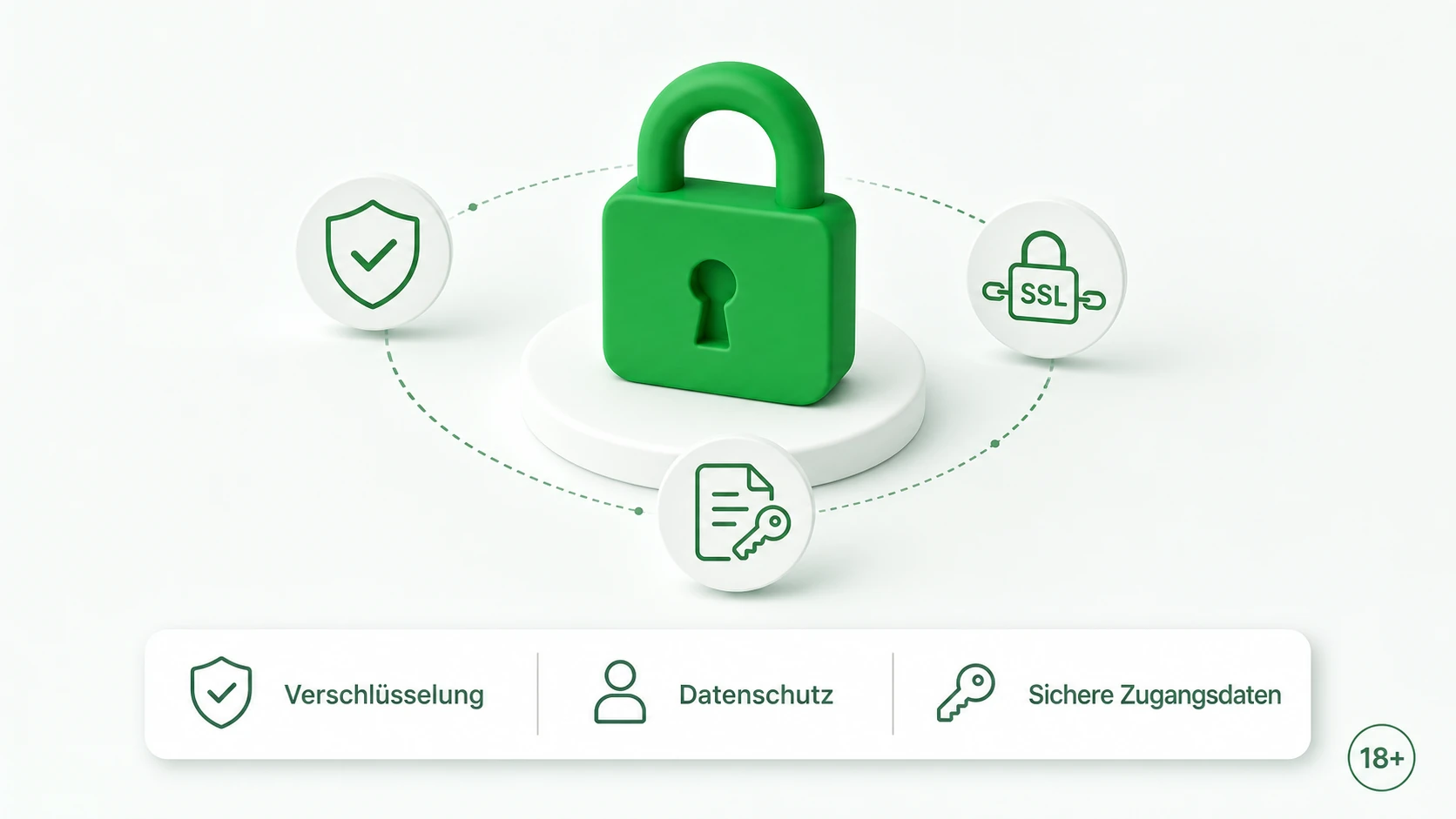 Sicherheit und Datenschutz